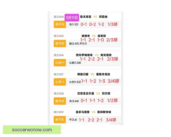 世界杯最新竞猜赔率分析及各球队夺冠概率深度解读