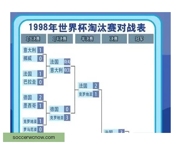 世界杯重点场次比分竞猜推荐技巧与数据趋势深度解析实战参考
