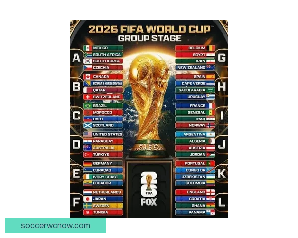 2026世界杯各国实力排名分析及热门球队夺冠预测